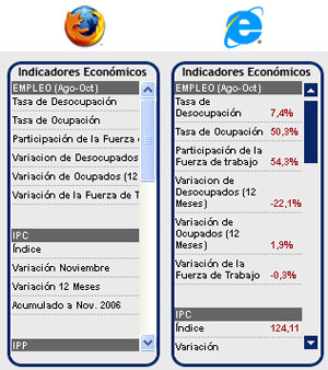 A la izquierda el sitio visto con Firefox (no se ven las cifras en rojo) y a la derecha, con Explorer (que muestra todo)